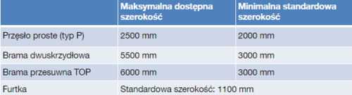 Nowa propozycja ogrodzenia systemowego - a może pokusić się o gotowe rozwiązanie?